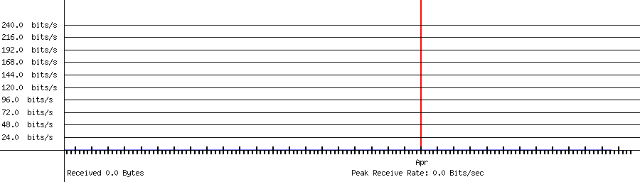 Sent traffic for 208.64.36.108