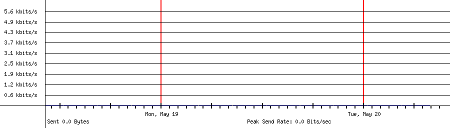 Sent traffic for 208.64.36.80